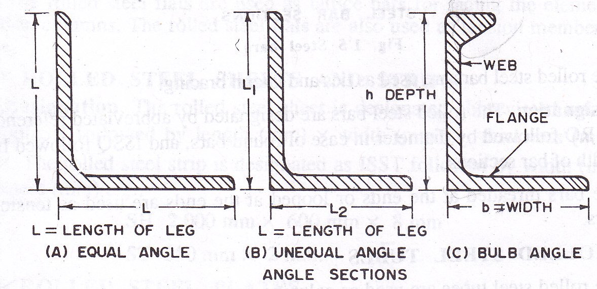 d-s-1-lesson-2-rolled-structural-steel-sections